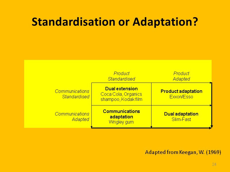 24 Standardisation or Adaptation? Adapted from Keegan, W. (1969)